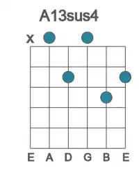 Guitar voicing #1 of the A 13sus4 chord